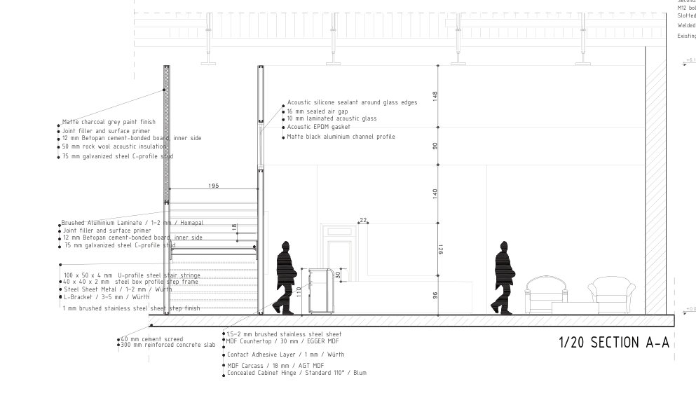 Info area section A-A